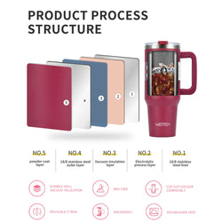 Stainless Steel Thermal Tumbler #80