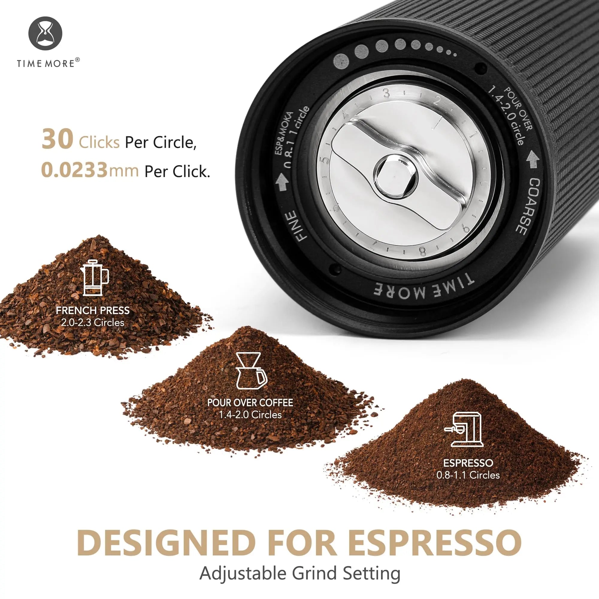 Chestnut C3S Pro Grinder Deal #81