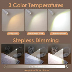ClipLight for reading